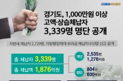 도, 1,000만 원 이상 고액·상습체납자 3,339명 명단 공개