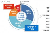 경기도민 76%, 플라스틱 원재료 물티슈 “일회용품 규제 찬성”