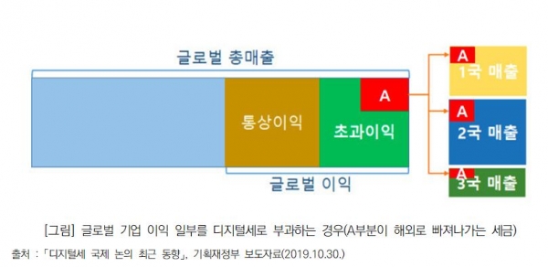 ＂용인시정연구원, 디지털세 대응 방안 제시＂